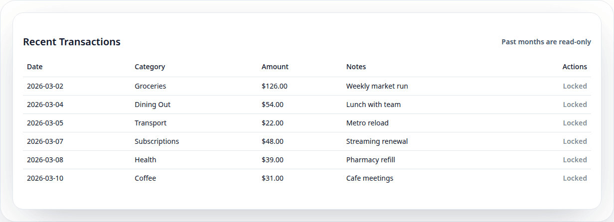 Recent transactions table in Mahfazaty