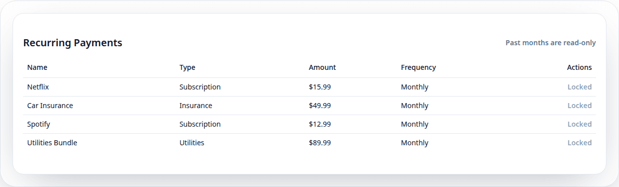 Recurring payments section in Mahfazaty