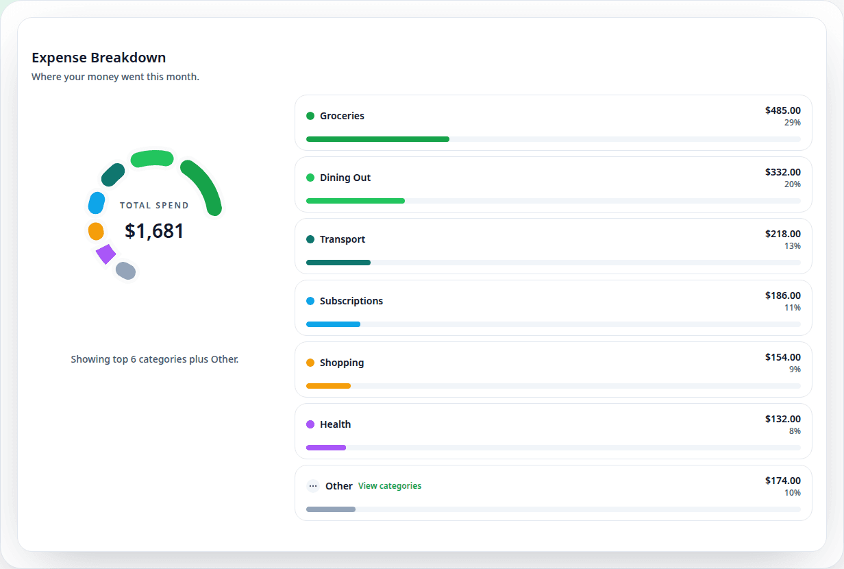 Mahfazaty spending breakdown screenshot